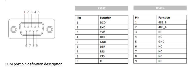 IPA101-C 10.1 inch Ultra-thin All-aluminum Fanless Panel PC