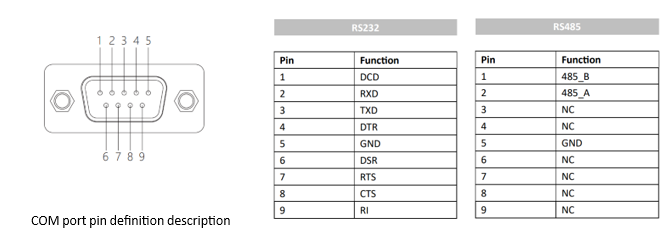 IPA116-C 11.6 inch Ultra-thin All-aluminum Fanless Panel PC