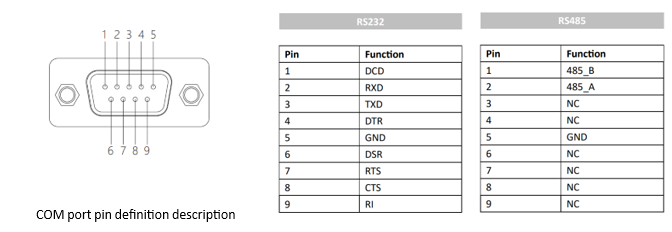 IPA133-C 13.3 inch Ultra-thin All-aluminum Fanless Panel PC