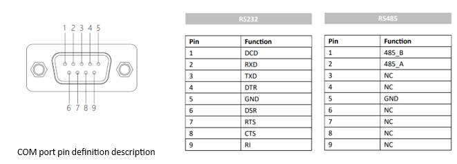 IPA150-C 15.0 inch Ultra-thin All-aluminum Fanless Panel PC