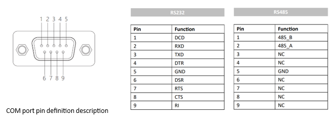 IPA170-C 17 inch Ultra-thin All-aluminum Fanless Panel PC