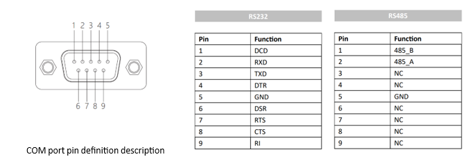 IPA104-C-TR 10.4 inch Ultra-thin All-aluminum Fanless Panel PC