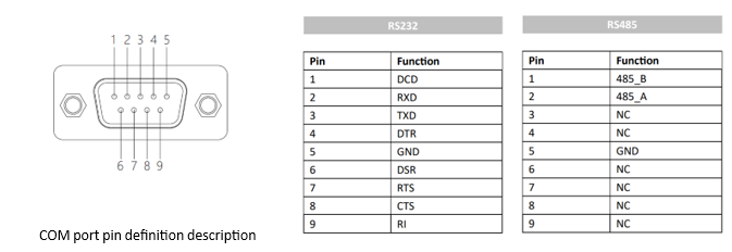 IPA190-C 19 inch Ultra-thin All-aluminum Fanless Panel PC