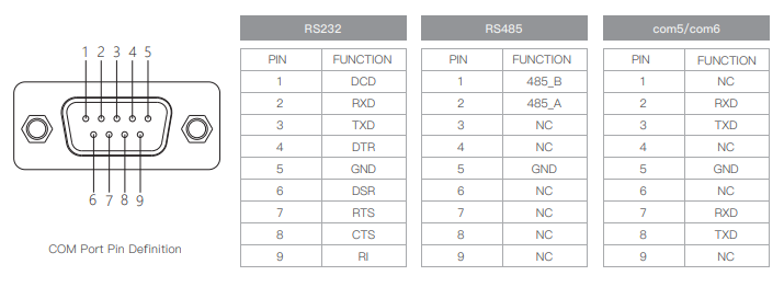 IPA116-A 11.6"Ultra-thin Full Aluminum Fanless Industrial Panel PC