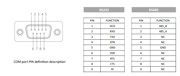 IPC101-E-10 I3/I5/I7 10.1 inch ultra-slim all-aluminum body fanless tablet