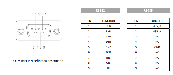 IPC104-E-10 I3/I5/I7-TC 10.4 inch ultra-slim all-aluminum body fanless tablet