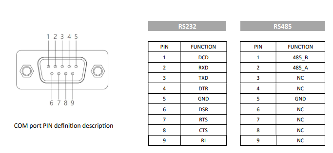 IPC116-E-10I3/I5/I7 11.6 inch ultra-slim all-aluminum body fanless tablet