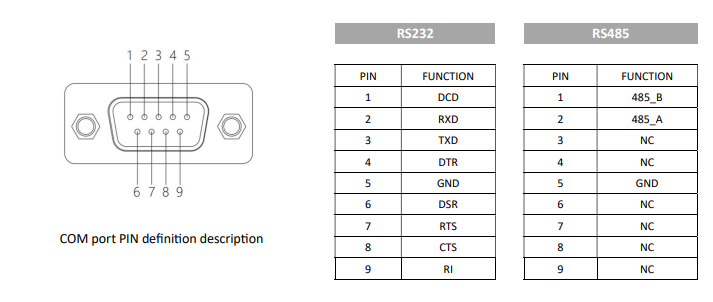 IPC121-E-10I3/I5/I7 12.1 inch ultra-slim all-aluminum body fanless tablet