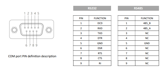 IPC215-E-10I3/I5/I7 21.5 inch ultra-slim all-aluminum body fanless tablet