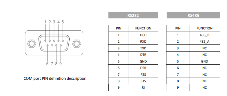 IPC150-E-10 I3/I5/I7 15 inch ultra-slim all-aluminum body fanless tablet