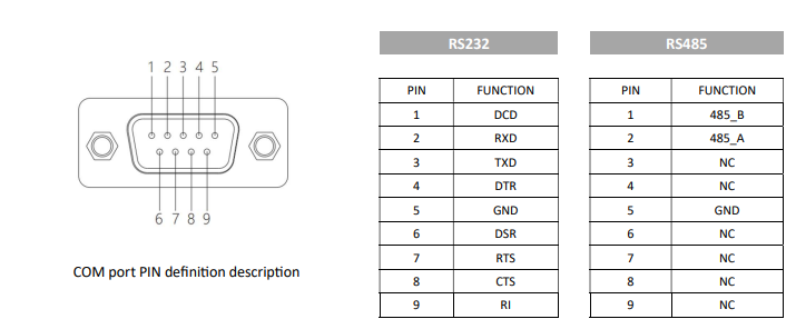 IPC170-E-10 I3/I5/I7 17 inch ultra-slim all-aluminum body fanless tablet