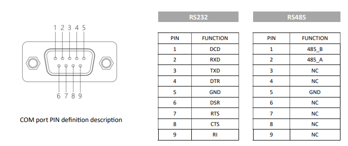 IPC190-E-10I3/I5/I7 19 inch ultra-slim all-aluminum body fanless tablet