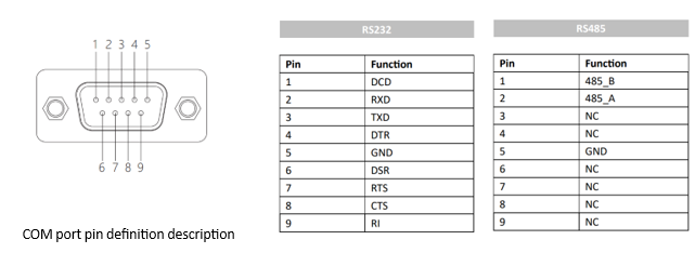 IPA104-E-12 I3/I5/I7-TR 10.4 inch Ultra-thin All-aluminum Fanless Panel PC