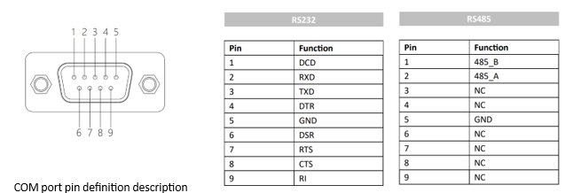 IPA150-E-12 I3/I5/I7 15 inch Ultra-thin All-aluminum Fanless Panel PC