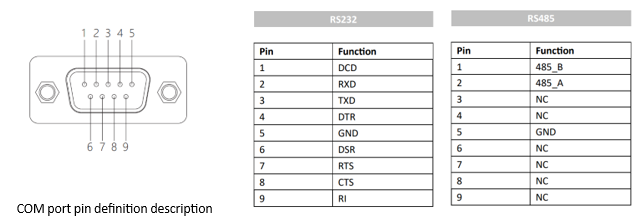 IPA156-E-12 I3/I5/I7 15.6 inch Ultra-thin All-aluminum Fanless Panel PC