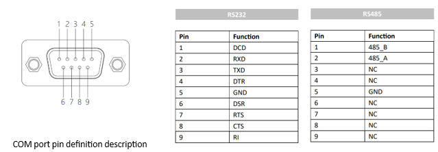 IPA170-E-12I3/I5/I7 17.0 inch Ultra-thin All-aluminum Fanless Panel PC