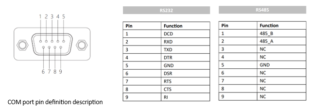 IPA185-E-12I3/I5/I7 18.5 inch Ultra-thin All-aluminum Fanless Panel PC