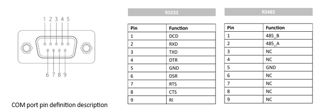 IPA215-E-12I3/I5/I7 21.5 inch Ultra-thin All-aluminum Fanless Panel PC