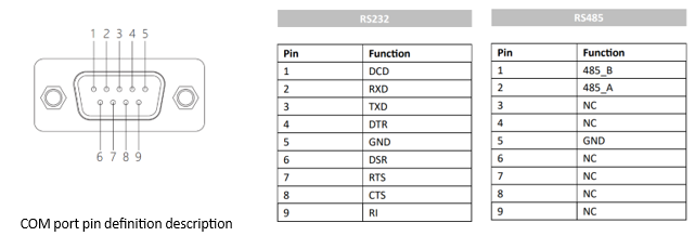 IPA121-E-12 I3/I5/I7 12.1 inch Ultra-thin All-aluminum Fanless Panel PC