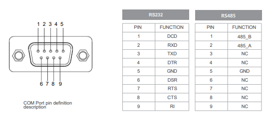 IPC101-E-11I3 10.1 inch  Ultra-thin Full Aluminum Fanless Industrial Panel PC