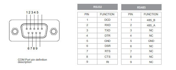 IPC104-E-11I3-TR 10.4 inch Ultra-thin Full Aluminum Fanless Industrial Panel PC