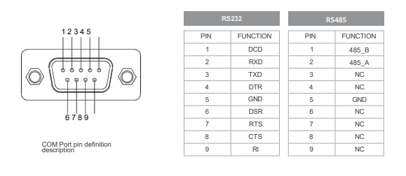 IPC116-E-11I3 11.6 inch Ultra-thin Full Aluminum Fanless Industrial Panel PC