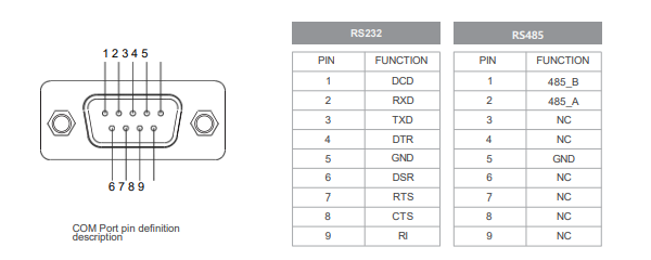 IPC116-E-11I5 11.6 inch Ultra-thin Full Aluminum Fanless Industrial Panel