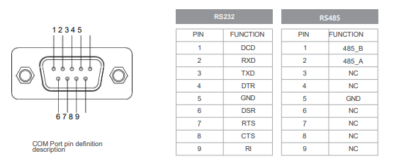 IPC116-E-11I7 11.6 inch Ultra-thin Full Aluminum Fanless Industrial Panel PC