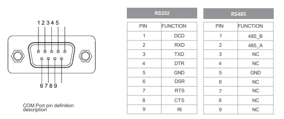 IPC104-E-11I7-TR 10.4 inch Ultra-thin Full Aluminum Fanless Industrial Panel PC