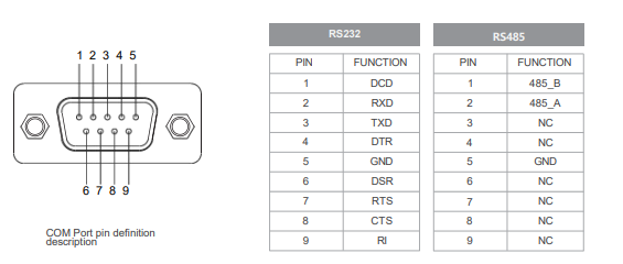 IPC150-E-11I 15.0 inch Ultra-thin Full Aluminum Fanless Industrial Panel PC