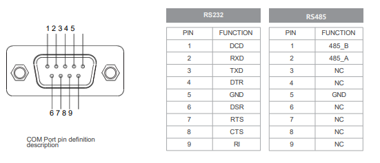 IPC121-E-11I7 12.1inch Ultra-thin Full Aluminum Fanless Industrial Panel PC