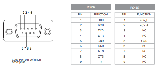 IPC133-E-11I5 13.3 inch Ultra-thin Full Aluminum Fanless Industrial Panel PC