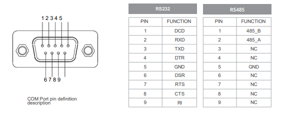 IPC133-E-11I7 13.3 inch Ultra-thin Full Aluminum Fanless Industrial Panel PC