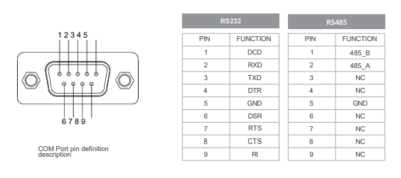 IPC156-E-11I7 15.6 inch Ultra-thin Full Aluminum Fanless Industrial Panel PC