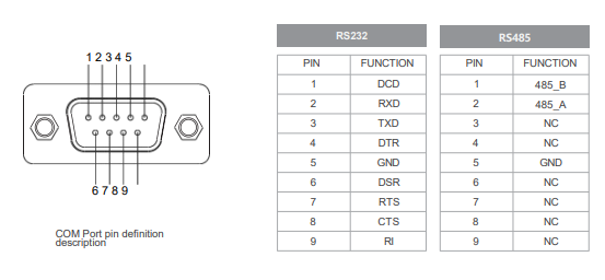 IPC170-E-11I3 17.0 " Ultra-thin Full Aluminum Fanless Industrial Panel PC