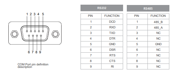 IPC170-E-11I5 17.0inch Ultra-thin Full Aluminum Fanless Industrial Panel PC