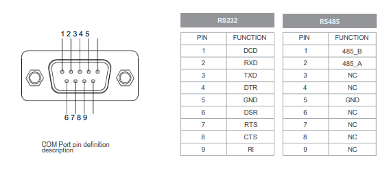 IPC170-E-11I7 17.0 inch Ultra-thin Full Aluminum Fanless