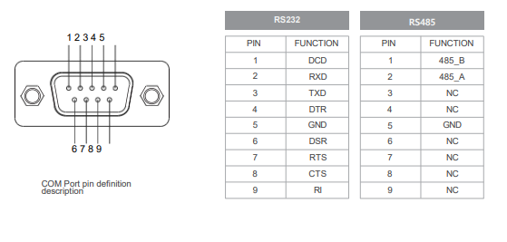 IPC185-E-11I3 18.5inch Ultra-thin Full Aluminum Fanless Industrial Panel PC