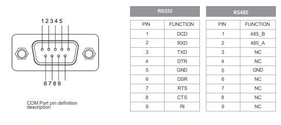 IPC185-E-11I5 18.5 " Ultra-thin Full Aluminum Fanless Industrial Panel PC