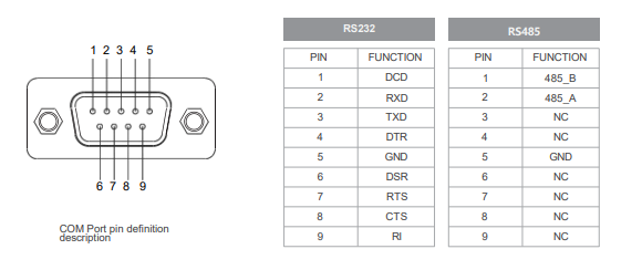 IPC190-E-11I7 19.0 " Ultra-thin Full Aluminum Fanless Industrial Panel PC