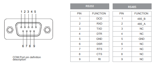 IPC215-E-11I7 21.5inch Ultra-thin Full Aluminum Fanless Industrial Panel PC