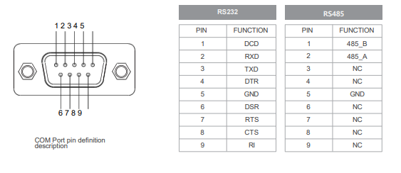 IPC238-E-11I5 23.8 inch Ultra-thin Full Aluminum Fanless Industrial Panel PC