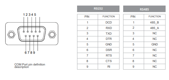 IPC238-E-11I7 23.8 inch Ultra-thin Full Aluminum Fanless Industrial Panel PC