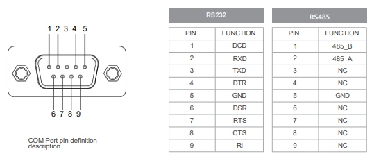 IPC190-E-11I3 19.0 inch Ultra-thin Full Aluminum Fanless Industrial Panel PC