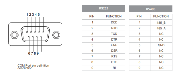 IPC121-E-11I5 12.1 inch Ultra-thin Full Aluminum Fanless Industrial Panel PC